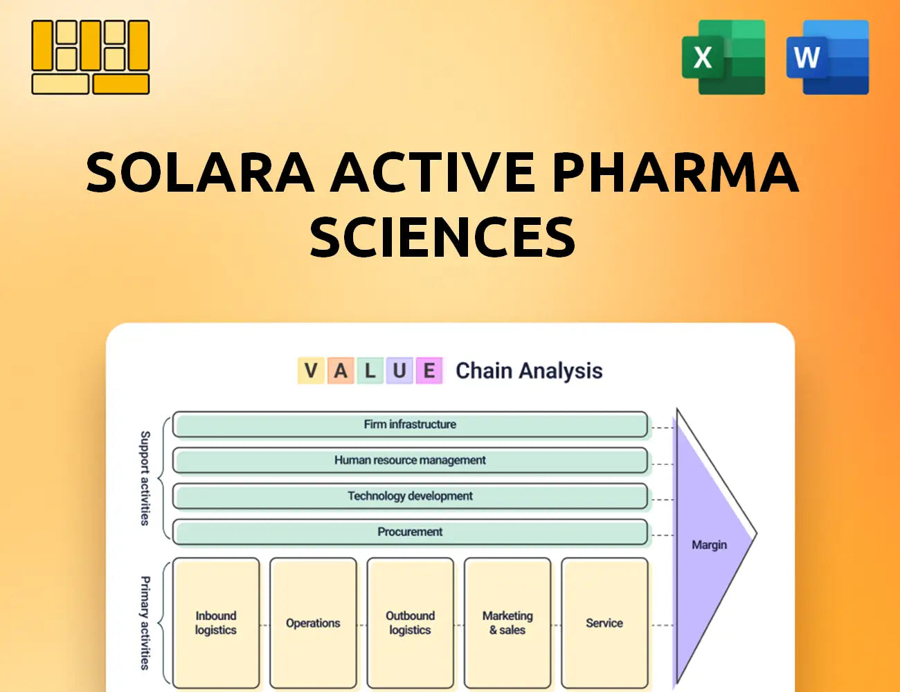 Solara Active Pharma Sciences Value Chain Analysis