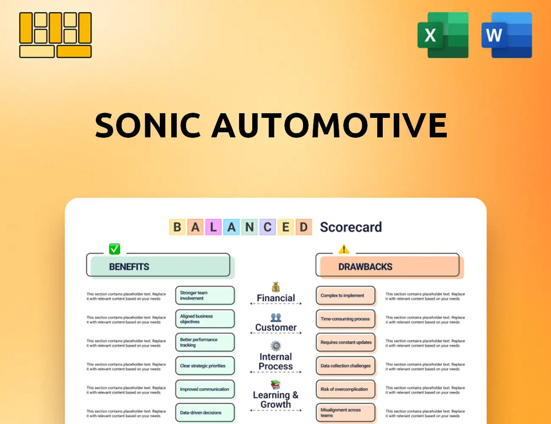 Sonic Automotive Balanced Scorecard