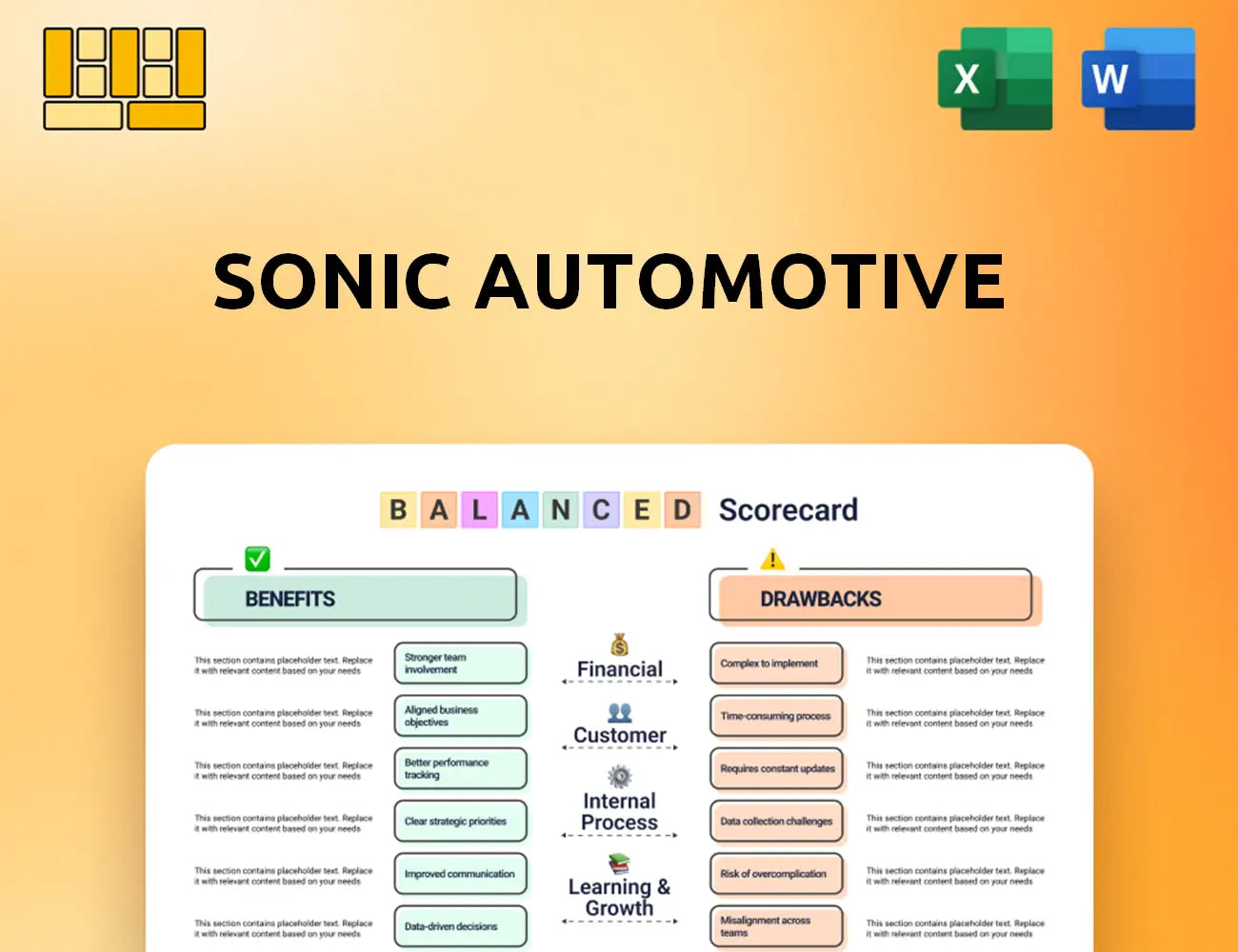 Sonic Automotive Balanced Scorecard