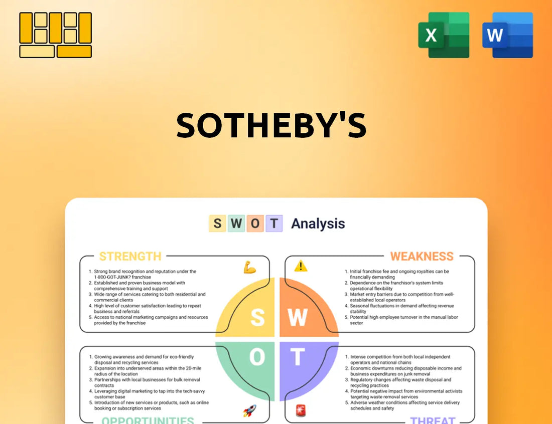 Sotheby's SWOT Analysis