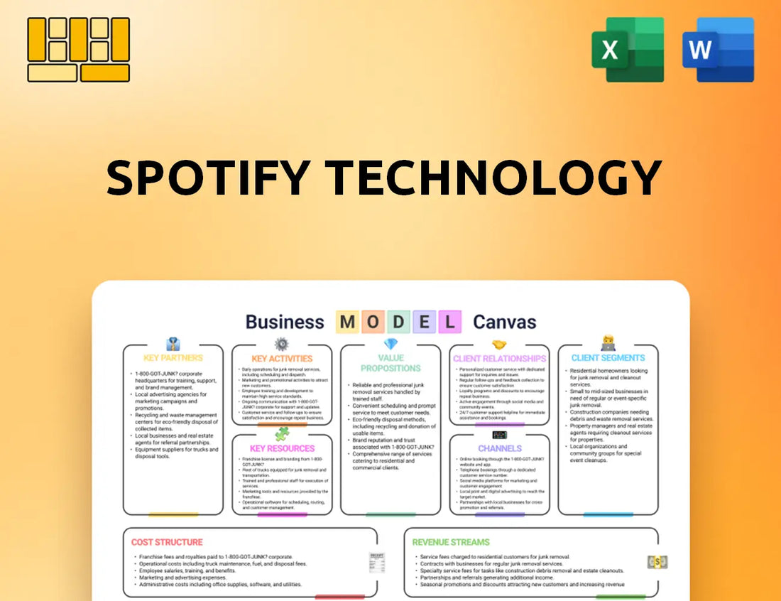 Spotify Technology Business Model Canvas