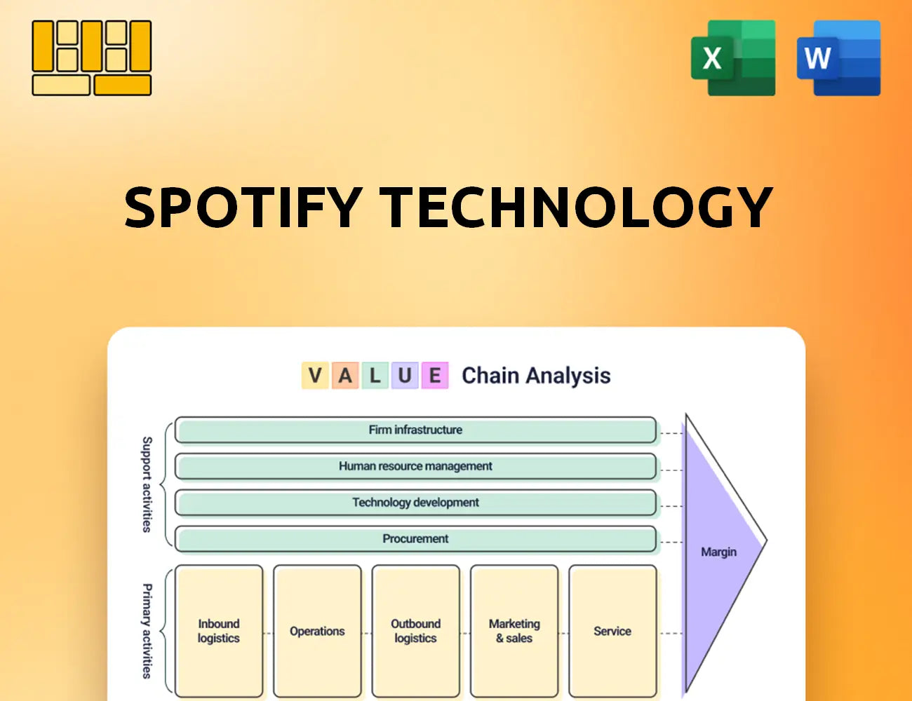 Spotify Technology Value Chain Analysis