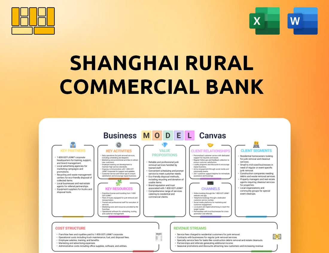 Shanghai Rural Commercial Bank Business Model Canvas