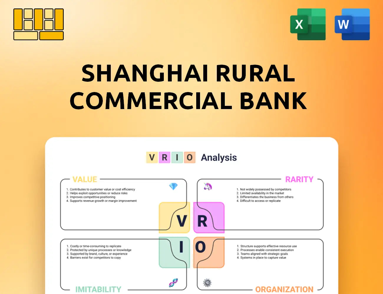 Shanghai Rural Commercial Bank VRIO Analysis