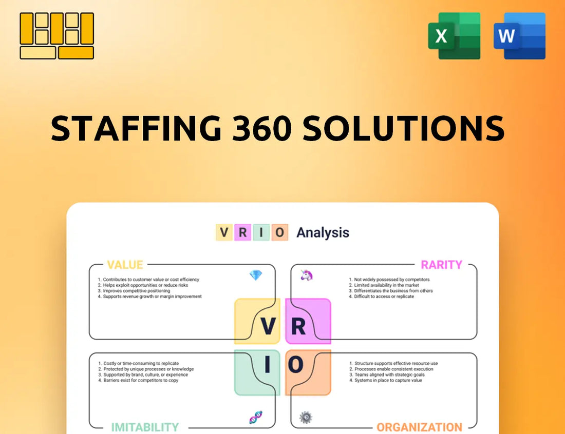 Staffing 360 Solutions VRIO Analysis