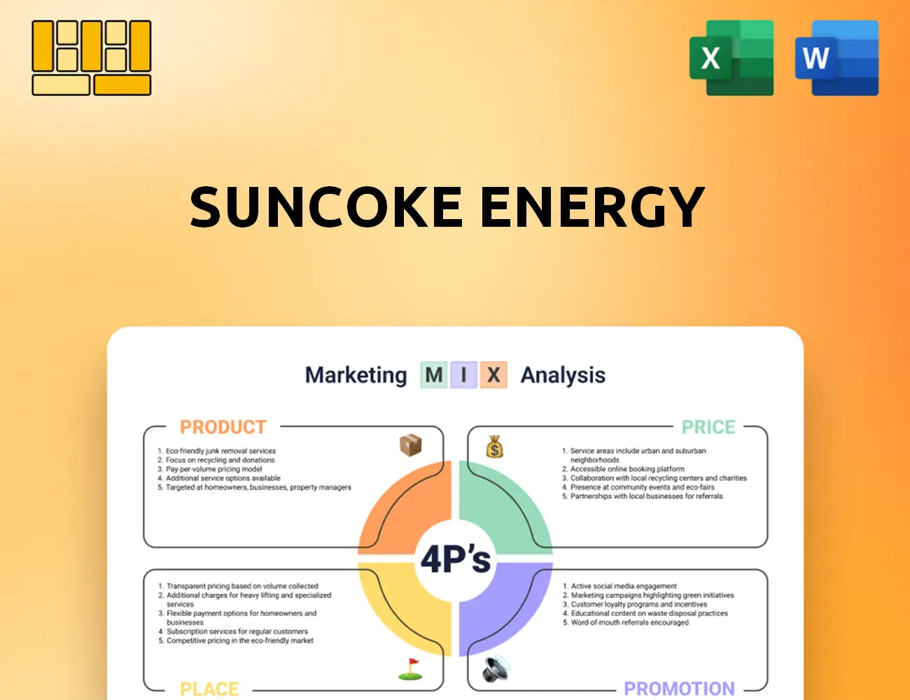 SunCoke Energy Marketing Mix