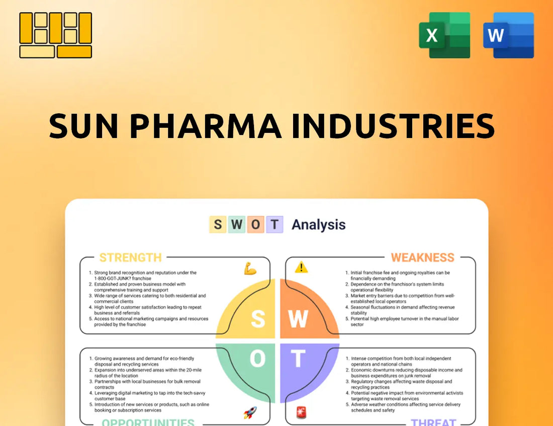 Sun Pharma Industries SWOT Analysis