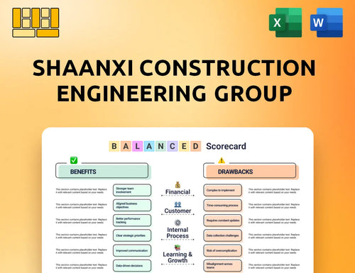 Shaanxi Construction Engineering Group Balanced Scorecard