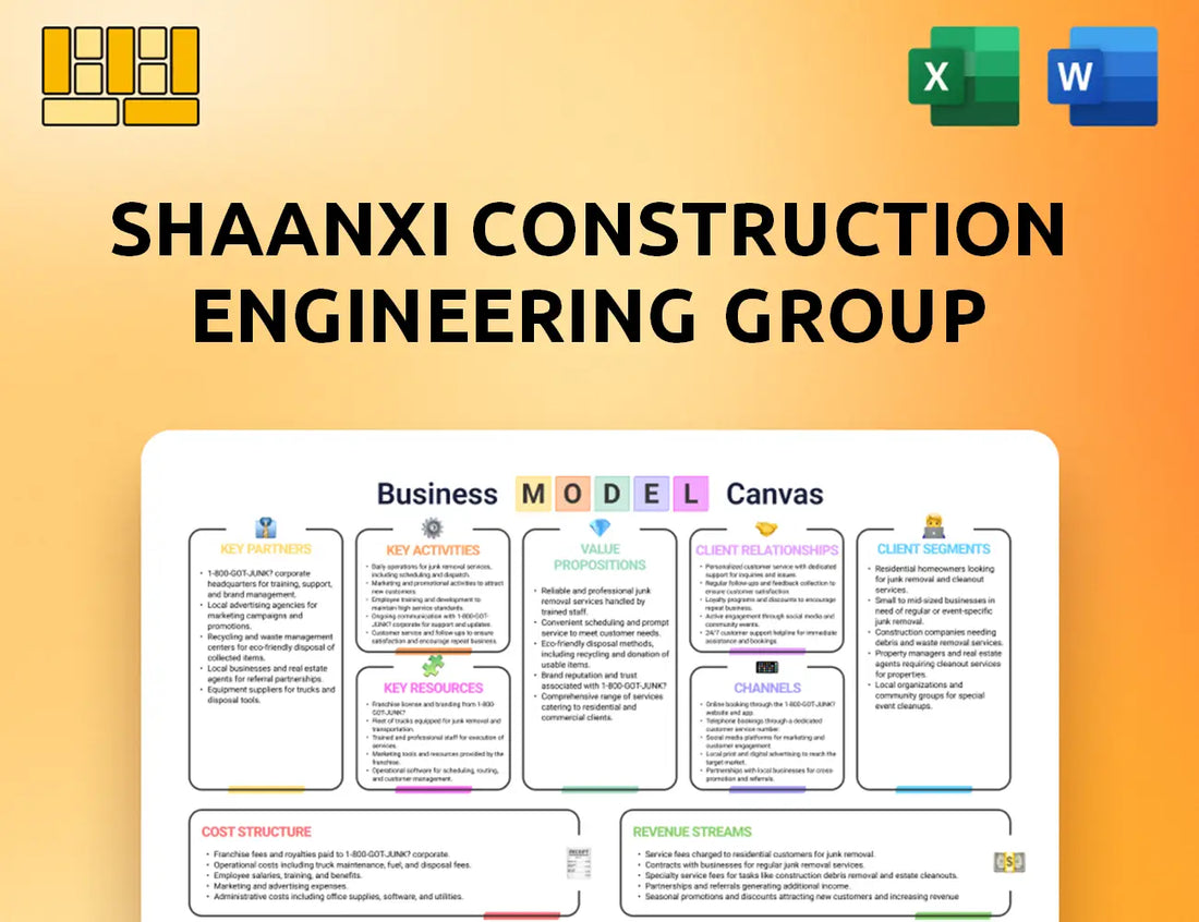 Shaanxi Construction Engineering Group Business Model Canvas