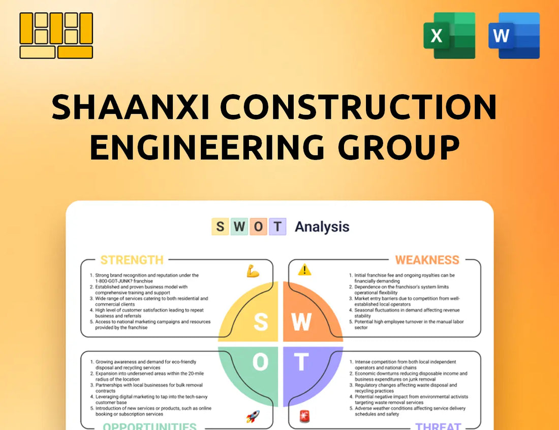 Shaanxi Construction Engineering Group SWOT Analysis