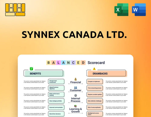 Synnex Canada Ltd. Balanced Scorecard