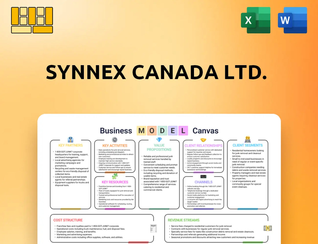 Synnex Canada Ltd. Business Model Canvas