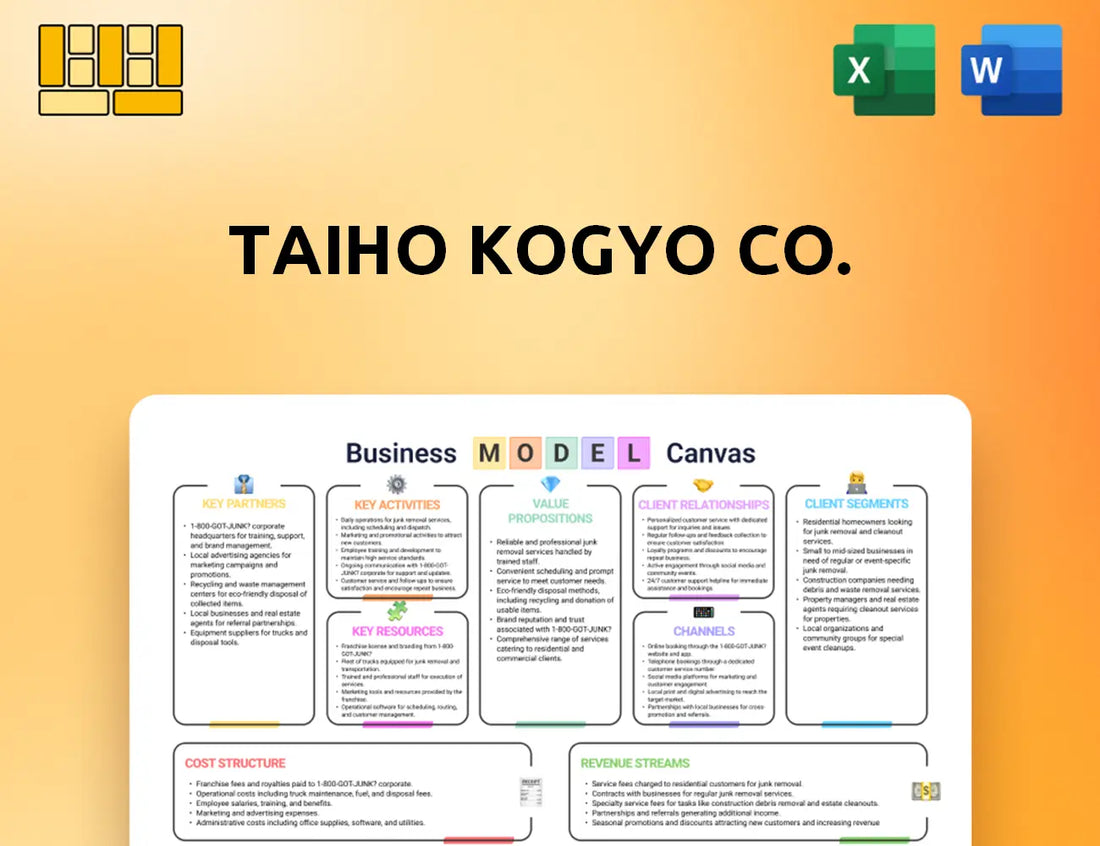 Taiho Kogyo Co. Business Model Canvas