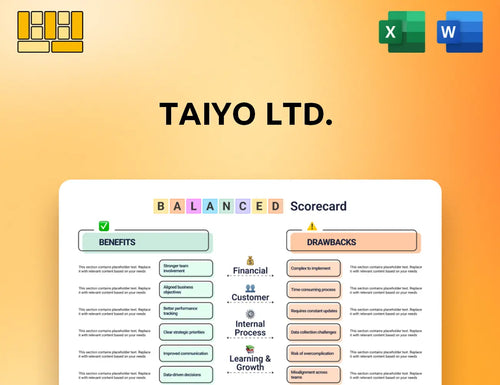 Taiyo Ltd. Balanced Scorecard