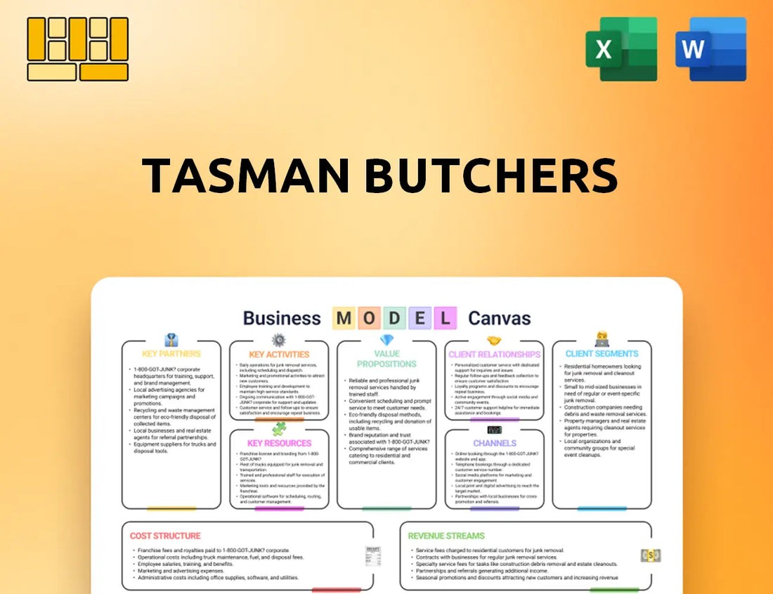 Tasman Butchers Business Model Canvas