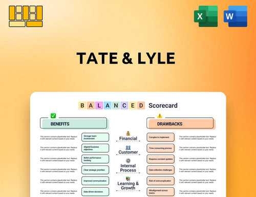 Tate & Lyle Balanced Scorecard