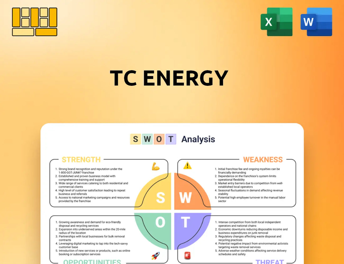 TC Energy SWOT Analysis