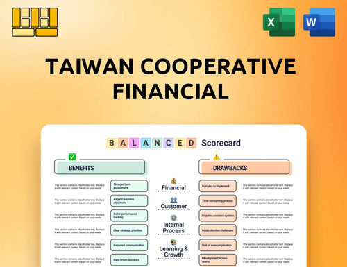 Taiwan Cooperative Financial Balanced Scorecard