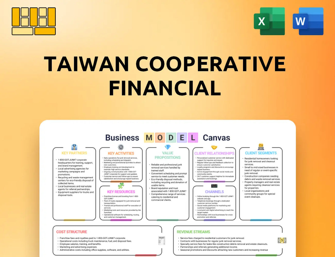 Taiwan Cooperative Financial Business Model Canvas