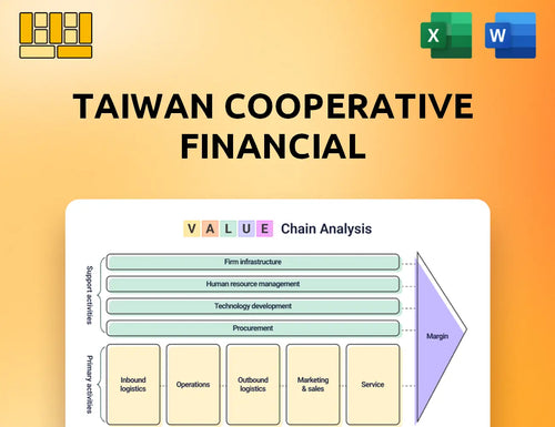 Taiwan Cooperative Financial Value Chain Analysis
