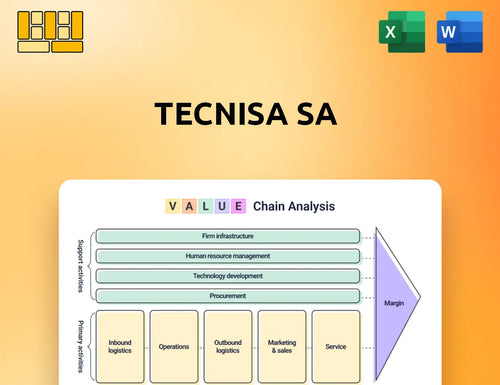 Tecnisa SA Value Chain Analysis