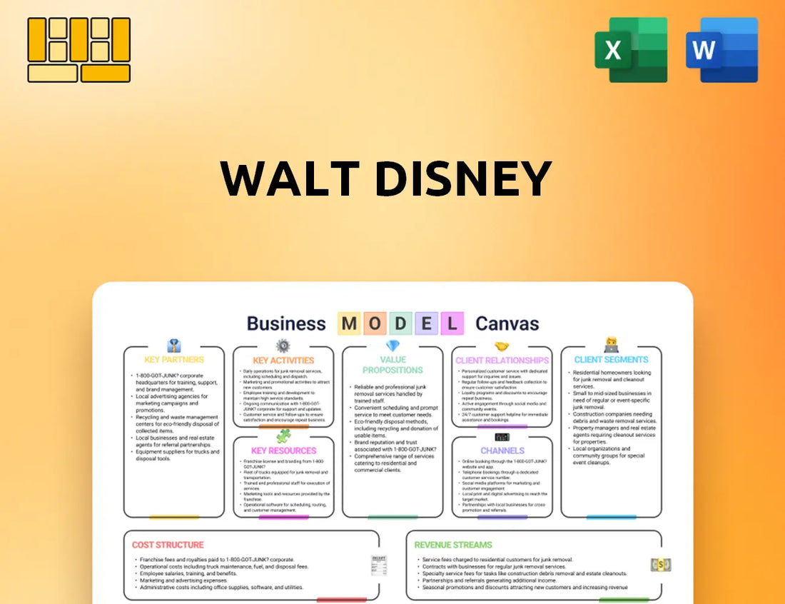 Walt Disney Business Model Canvas