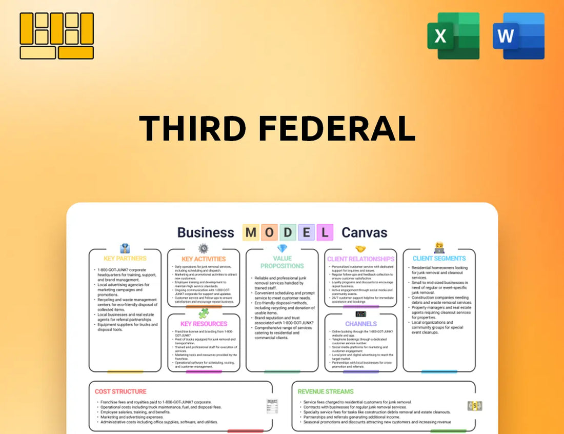 Third Federal Business Model Canvas