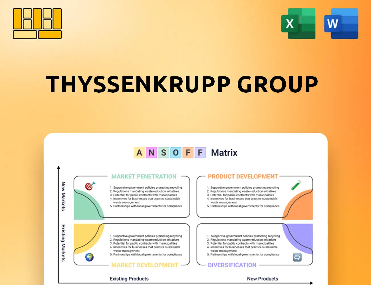 ThyssenKrupp Group Ansoff Matrix