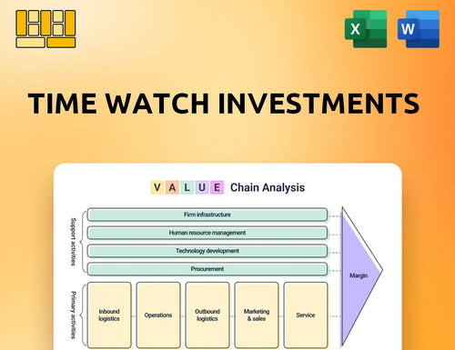 Time Watch Investments Value Chain Analysis