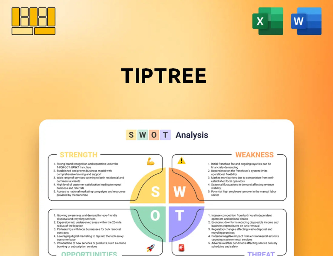 Tiptree SWOT Analysis