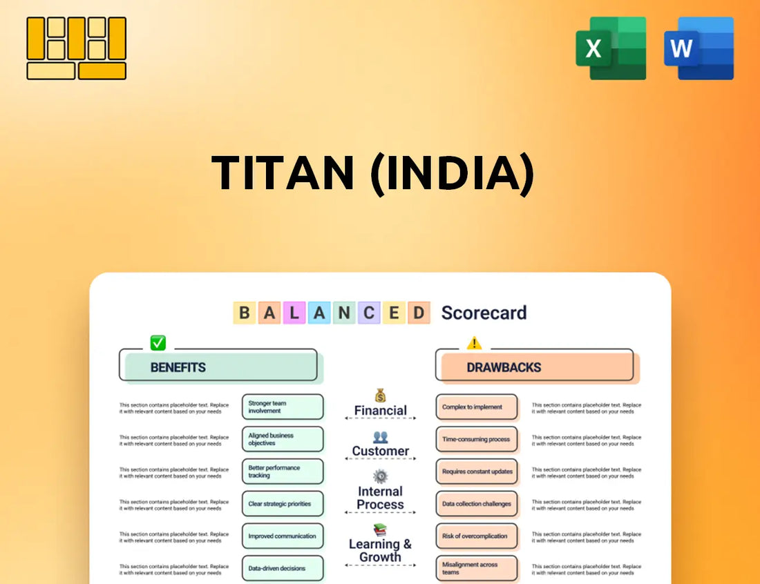 Titan (India) Balanced Scorecard