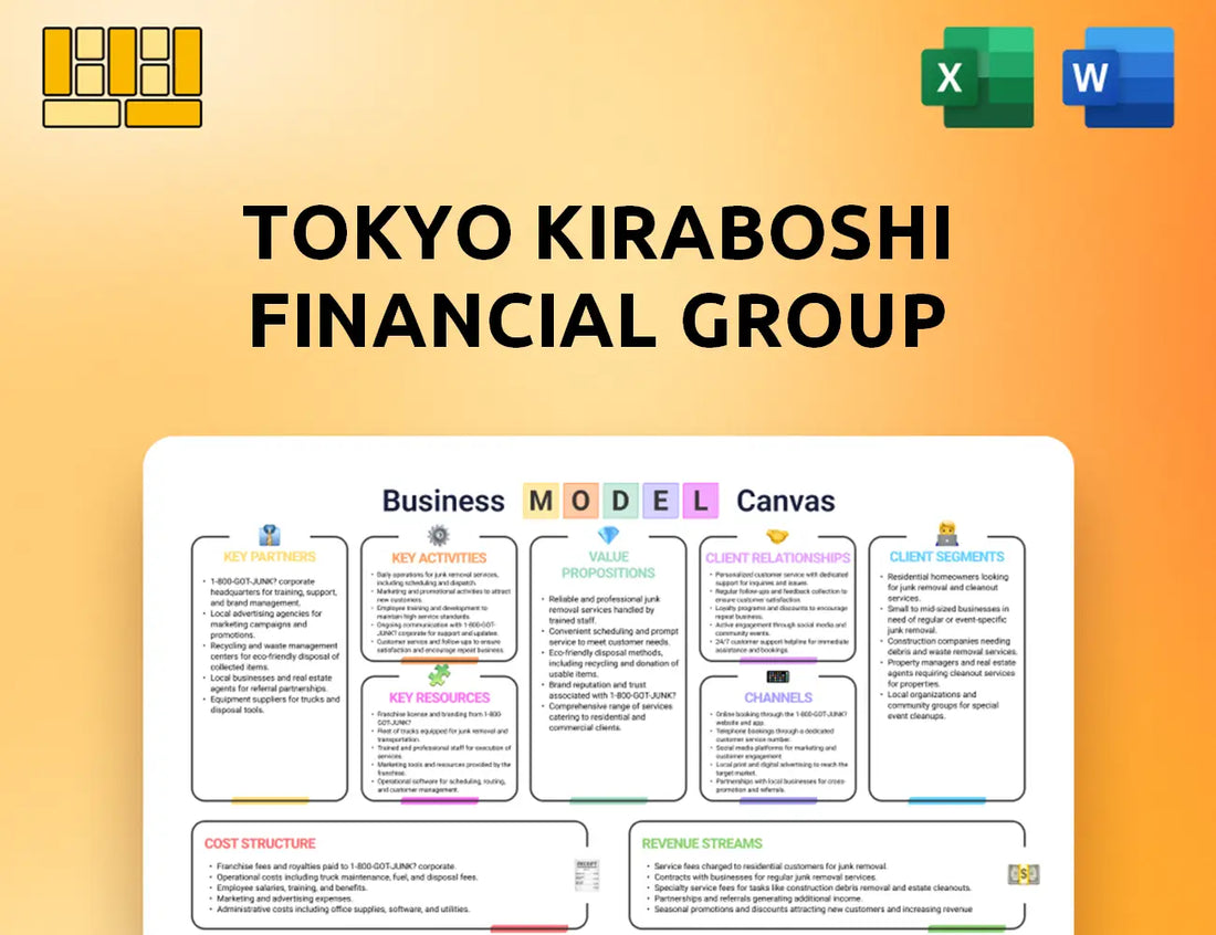 Tokyo Kiraboshi Financial Group Business Model Canvas