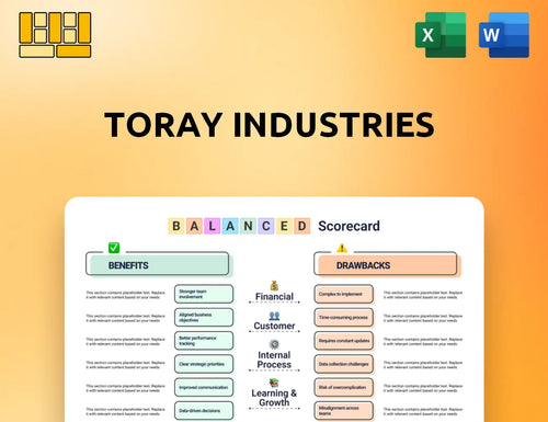 Toray Industries Balanced Scorecard