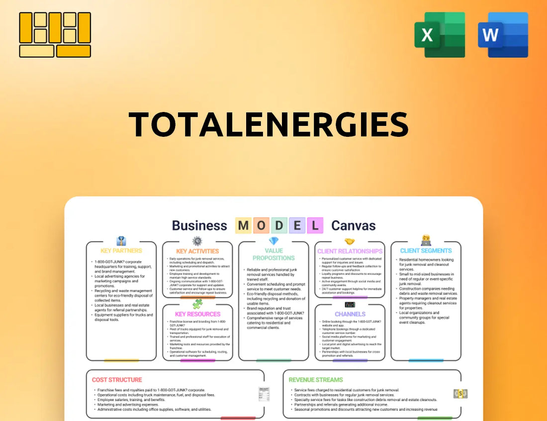 TotalEnergies Business Model Canvas
