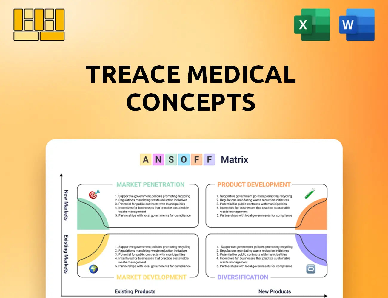 Treace Medical Concepts Ansoff Matrix