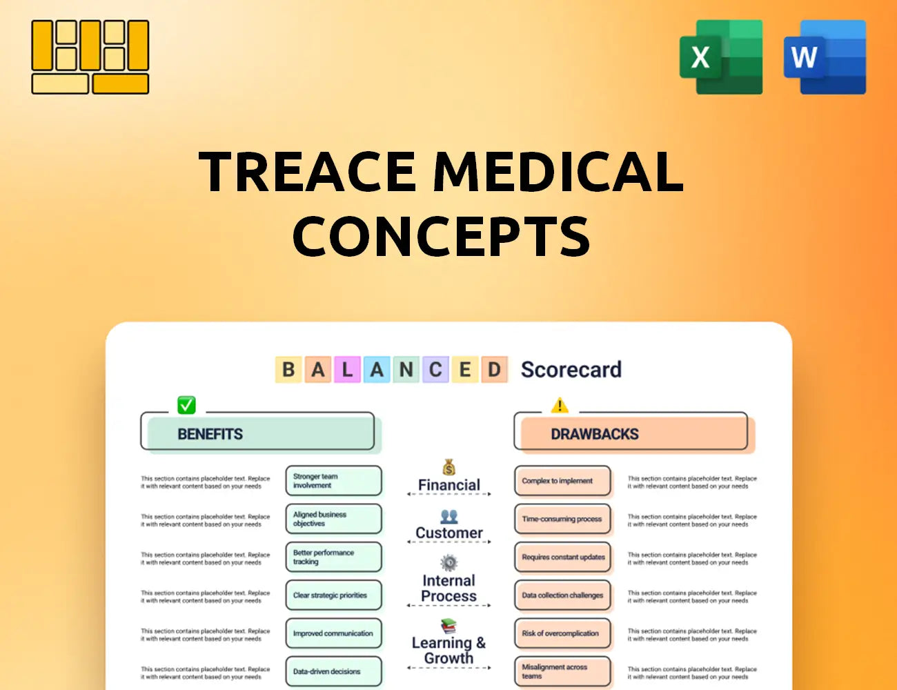 Treace Medical Concepts Balanced Scorecard