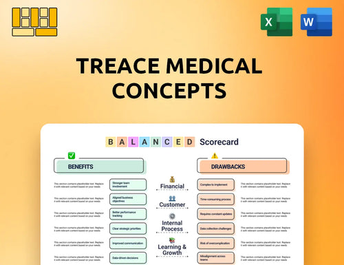 Treace Medical Concepts Balanced Scorecard