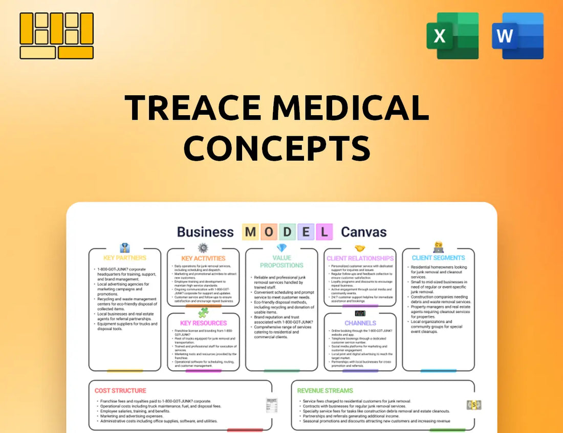 Treace Medical Concepts Business Model Canvas