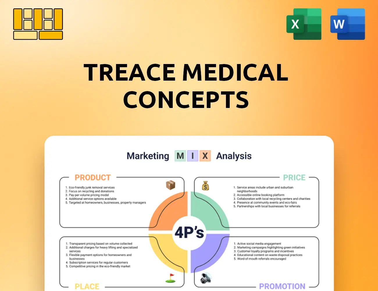 Treace Medical Concepts Marketing Mix