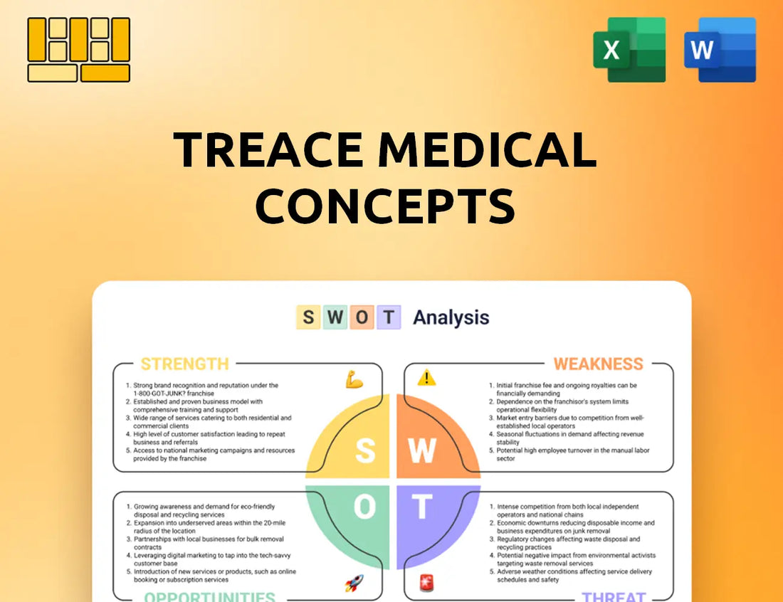 Treace Medical Concepts SWOT Analysis