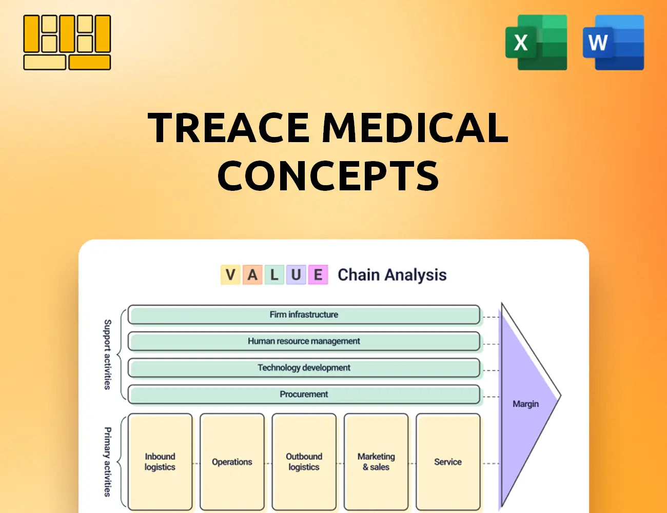 Treace Medical Concepts Value Chain Analysis