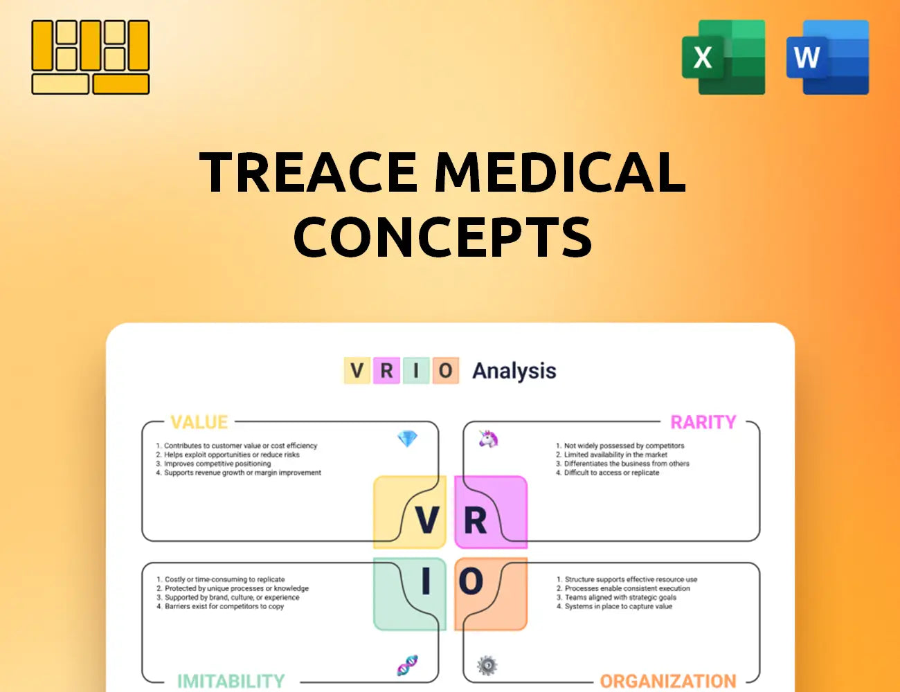 Treace Medical Concepts VRIO Analysis