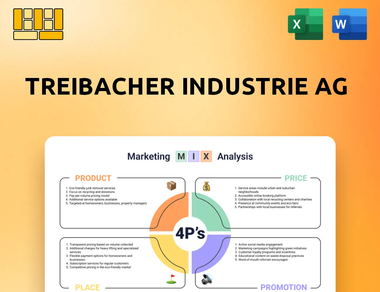 Treibacher Industrie AG Marketing Mix