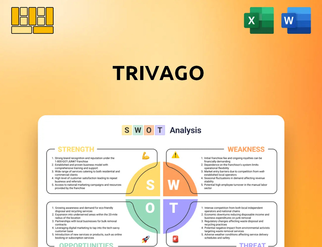 Trivago SWOT Analysis
