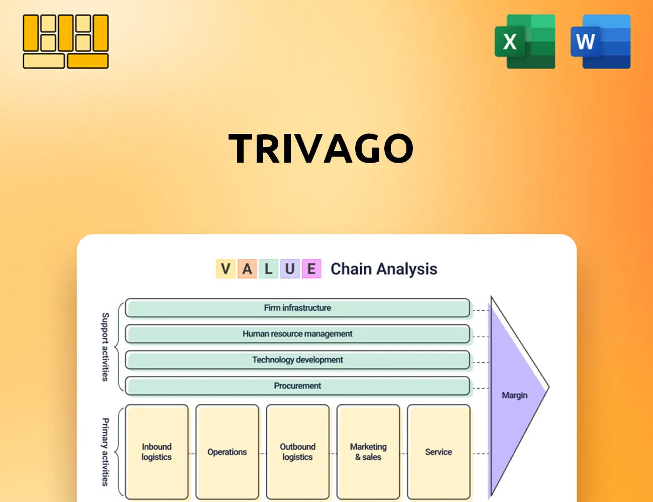 Trivago Value Chain Analysis