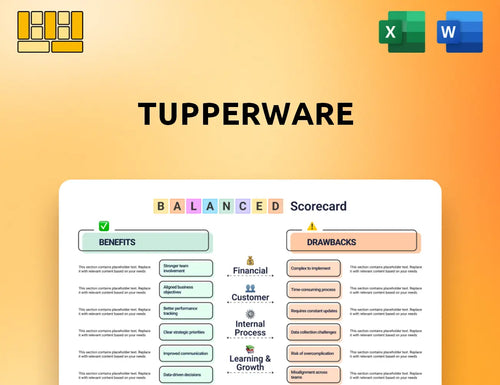 Tupperware Balanced Scorecard