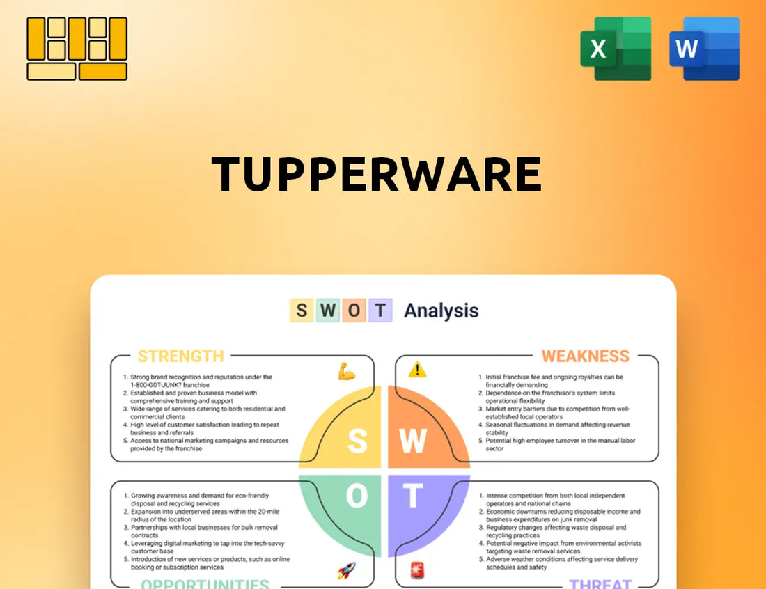 Tupperware SWOT Analysis