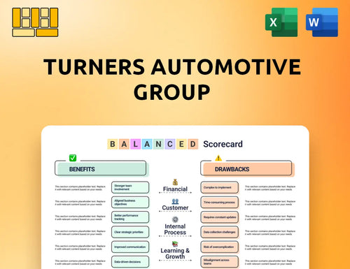 Turners Automotive Group Balanced Scorecard
