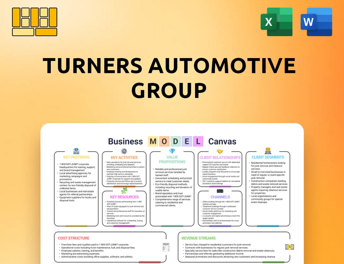 Turners Automotive Group Business Model Canvas