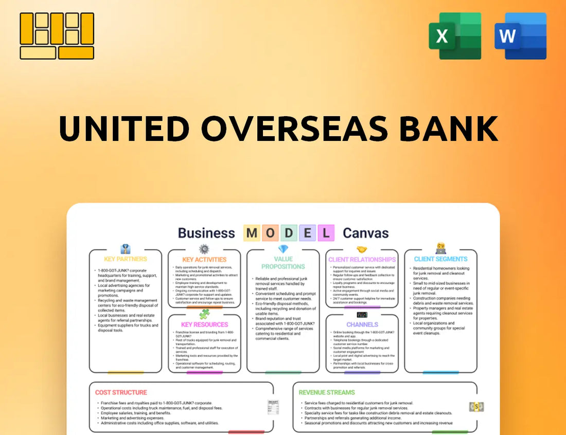 United Overseas Bank Business Model Canvas